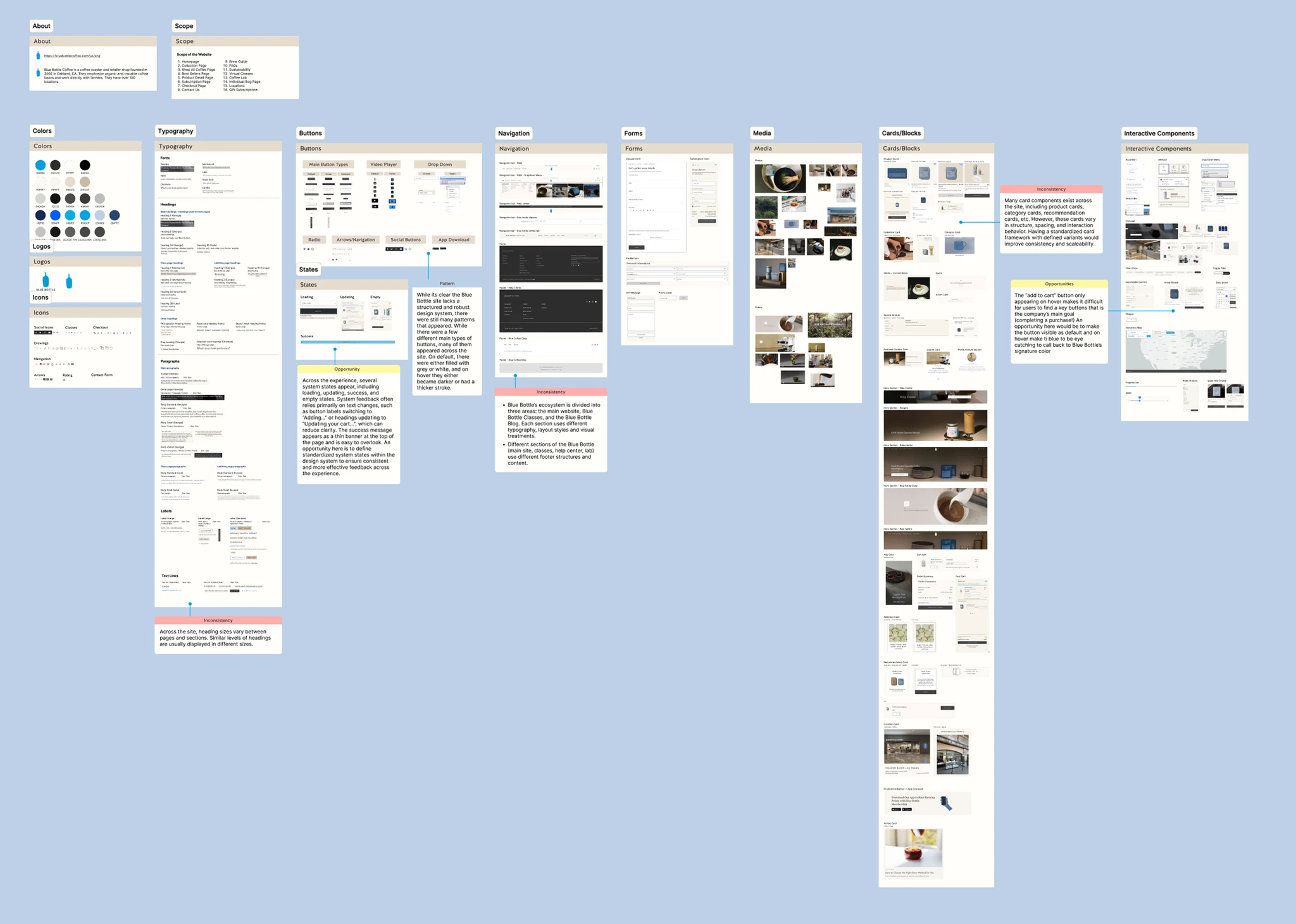 Full audit board cataloguing colors, typography, buttons, navigation, forms, media, and card components across the Blue Bottle site.